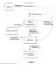 Fig. 02 - Selective isomerization and oligomerization of olefin feedstocks for the production of turbine and diesel fuels