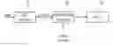 Fig. 01 - Apparatus and method for generating a condition indication