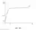 Fig. 43 - Robotic catheter systems and methods