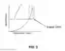 Fig. 04 - Electric power steering control methods and systems using hysteresis compensation
