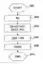 Fig. 01 - Process for operating a route acquisition system and a route acquisition system