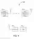 Fig. 05 - Estimation of N-dimensional parameters while sensing fewer than N dimensions