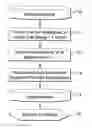Fig. 01 - Method for creating a hierarchically layered earth model