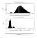 Fig. 17 - Determination of the remaining life of a structural system based on acoustic emission signals