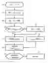 Fig. 01 - Method for Checking Plausability of Digital Measurement Signals