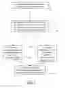 Fig. 02 - Designing a navigation scene