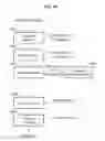 Fig. 41 - INTEGRATED VOICE/AUDIO ENCODING/DECODING DEVICE AND METHOD WHEREBY THE OVERLAP REGION OF A WINDOW IS ADJUSTED BASED ON THE TRANSITION INTERVAL