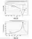 Fig. 30 - Dynamic enhancement of audio (DAE) in headset systems