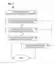 Fig. 02 - Method and arrangement for managing grammar options in a graphical callflow builder