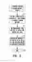 Fig. 06 - SENSITIVE DRUG DISTRIBUTION SYSTEM AND METHOD