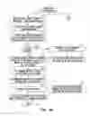 Fig. 07 - SENSITIVE DRUG DISTRIBUTION SYSTEM AND METHOD