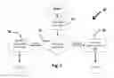 Fig. 02 - SYSTEM AND METHOD FOR FACILITATING AND ARRANGING AIR TRAVEL