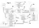 Fig. 07 - SYSTEM AND METHOD FOR FACILITATING AND ARRANGING AIR TRAVEL