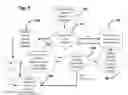 Fig. 08 - SYSTEM AND METHOD FOR FACILITATING AND ARRANGING AIR TRAVEL
