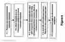 Fig. 09 - Method and Apparatus for Improved Customer Direct On-Line Reservation of Rental Vehicles