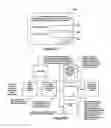 Fig. 90 - Method and Apparatus for Improved Customer Direct On-Line Reservation of Rental Vehicles