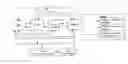 Fig. 01 - Method and apparatus for improved customer direct on-line reservation of rental vehicles