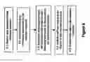Fig. 09 - Method and apparatus for improved customer direct on-line reservation of rental vehicles
