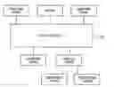 Fig. 01 - FUNCTION SPACE RESERVATION SYSTEM