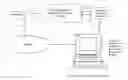 Fig. 01 - PROMOTION INFRASTRUCTURE HAVING USER SELECTION BASED TARGETED PROMOTIONS