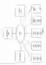 Fig. 13 - Network infrastructure supporting a multi-seller promotion and transaction environment