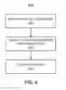 Fig. 05 - Online content campaign classification