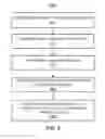 Fig. 09 - Online content campaign classification