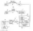 Fig. 01 - Business communication system and method
