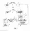 Fig. 02 - Business communication system and method