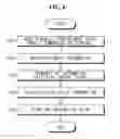 Fig. 08 - Method and system for collecting access point information in linkage with mobile card payment system, and mobile communication terminal therefor