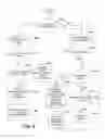 Fig. 16 - Multiple Criteria Buying and Selling Model