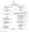 Fig. 09 - Multiple Criteria Buying and Selling Model