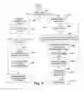 Fig. 09 - Multiple Criteria Buying and Selling Model