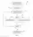 Fig. 03 - Method, system and apparatus for e-mail requisitioning