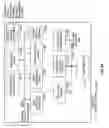 Fig. 101 - Automated device provisioning and activation