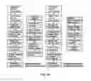 Fig. 69 - Automated device provisioning and activation