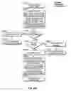 Fig. 83 - Automated device provisioning and activation