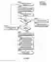 Fig. 85 - Automated device provisioning and activation