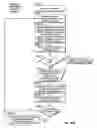 Fig. 86 - Automated device provisioning and activation