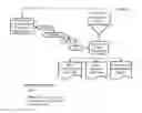 Fig. 05 - Recalled product inventory notification, removal, and verification system