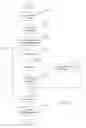 Fig. 30 - Recalled product inventory notification, removal, and verification system