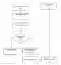 Fig. 01 - METHOD AND APPARATUS FOR FACILITATING SHIPMENT OF PACKAGES