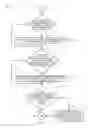 Fig. 07 - Power management in link aggregation for data transmission