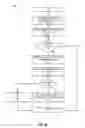 Fig. 09 - Processes and methods for client-side fingerprint caching to improve deduplication system backup performance
