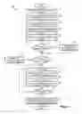 Fig. 09 - Media clip management