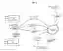Fig. 02 - Methods, systems, and products for maintaining data consistency in a stream warehouse