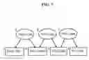 Fig. 08 - Methods, systems, and products for maintaining data consistency in a stream warehouse