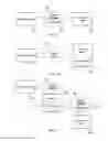 Fig. 02 - Incremental testing of a navigation database