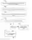 Fig. 06 - Incremental testing of a navigation database
