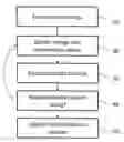 Fig. 01 - Compact visualisation of search strings for the selection of related information sources